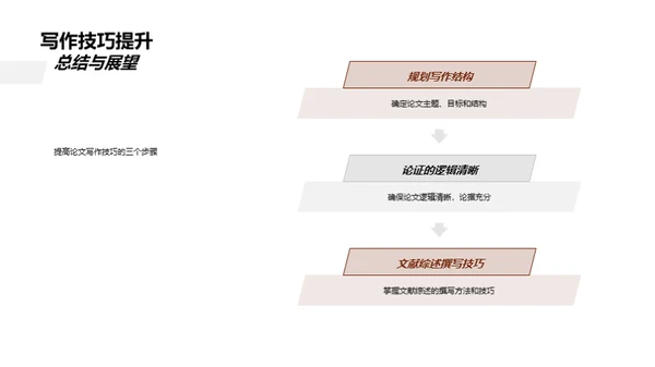 硕研学术提升课