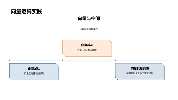 线性代数学习报告PPT模板