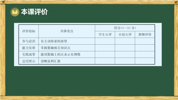 人教版数学（2024）七年级上册1.2.2 数轴  课件（共20张PPT）