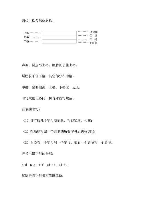 四线三格26个拼音字母表