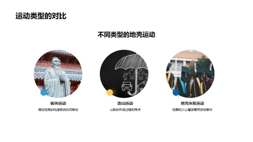 解析地壳运动
