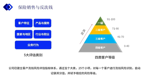 蓝色简约实拍保险合规销售与经营企业培训主题PPT模板