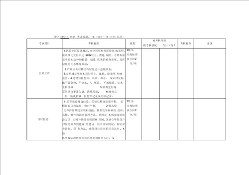 绿化绩效考核表