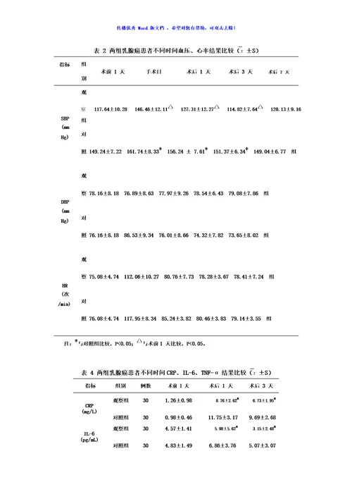 论文常用三线表模板版