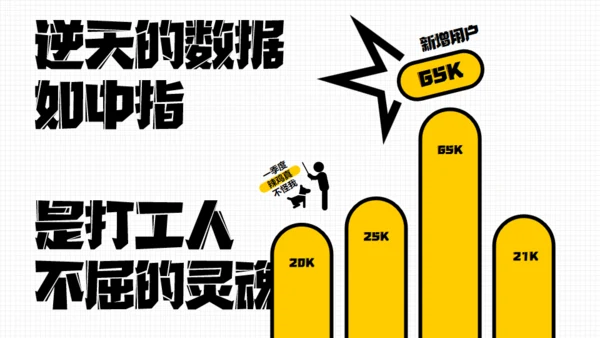 年终汇报奔跑的打工人通用PPT模板