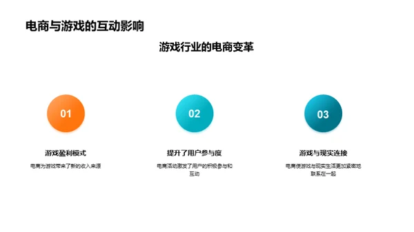 游戏电商联动