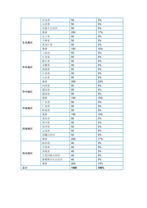 卫生材料及医药用品行业调查数据分析报告2016版(常用版).docx