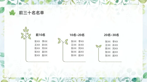 绿色水彩花卉期末家长会PPT期末考动员