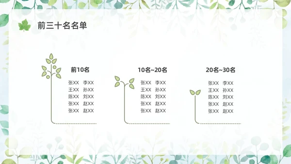 绿色水彩花卉期末家长会PPT期末考动员