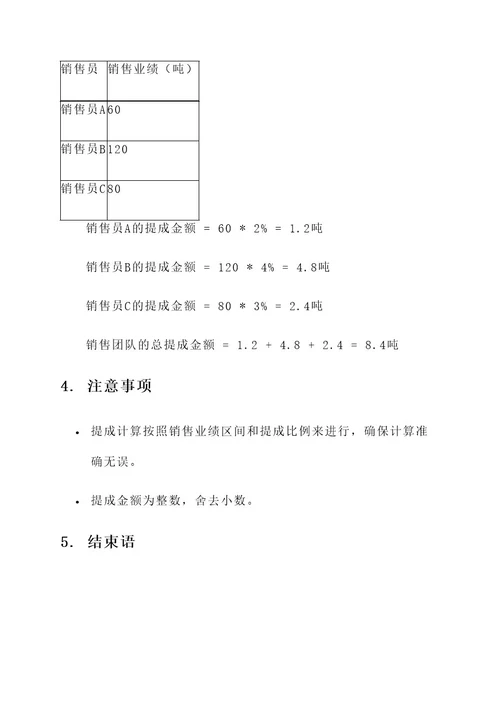 大米销售业务提成方案