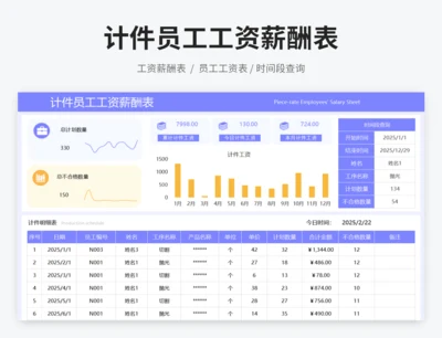 计件员工工资薪酬表