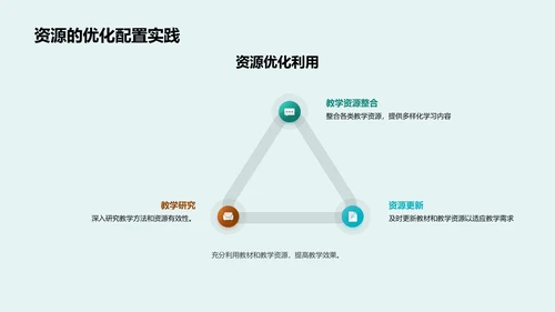 教学质量全面提升