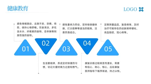 蓝色简约脑出血护理查房脑干出血护理查房PPT模板宣传PPT动