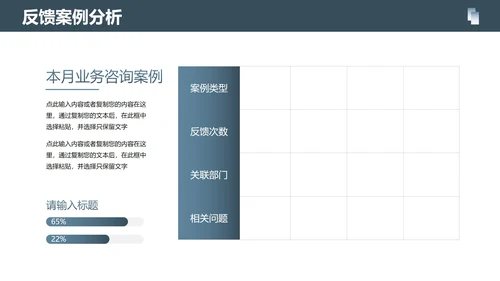 简约几何商务客户反馈客服分析报告PPT模板