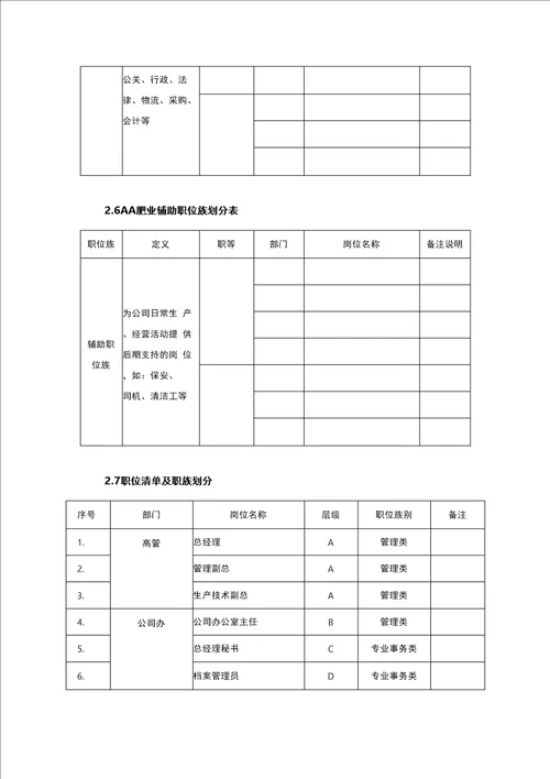 西洋肥岗位说明书管理手册