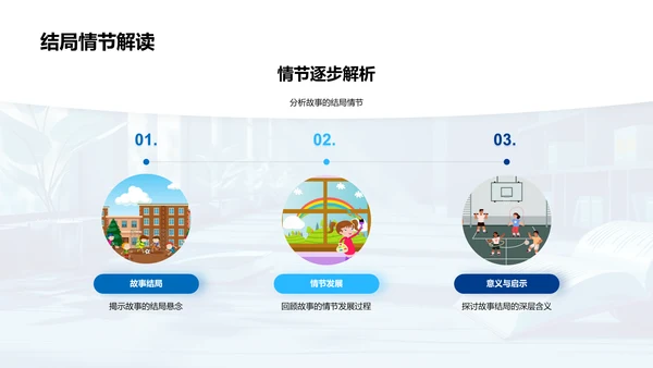 故事深度解读PPT模板