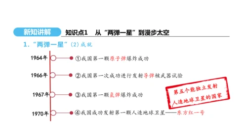 第18课 科技文化成就  课件 2024-2025学年统编版八年级历史下册