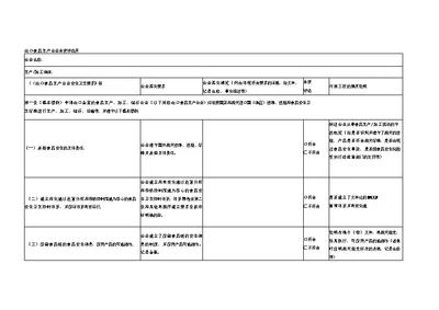 出口食品生产企业自我评估表格