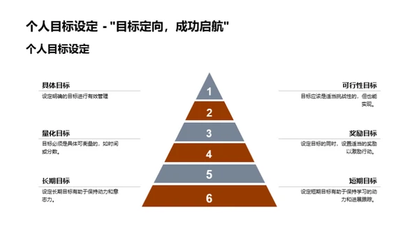 初三逆袭指南