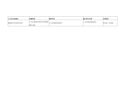 医疗器械上市后监督控制程序A0.docx