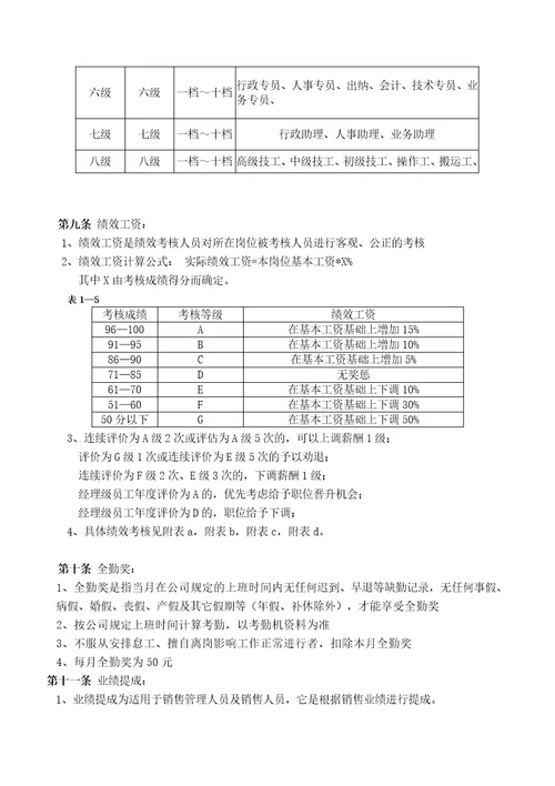 xx工程部薪酬福利管理制度