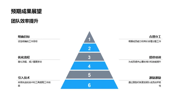 金融团队卓越之路