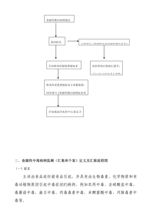 食源性疾病监测定义及报告流程图.docx