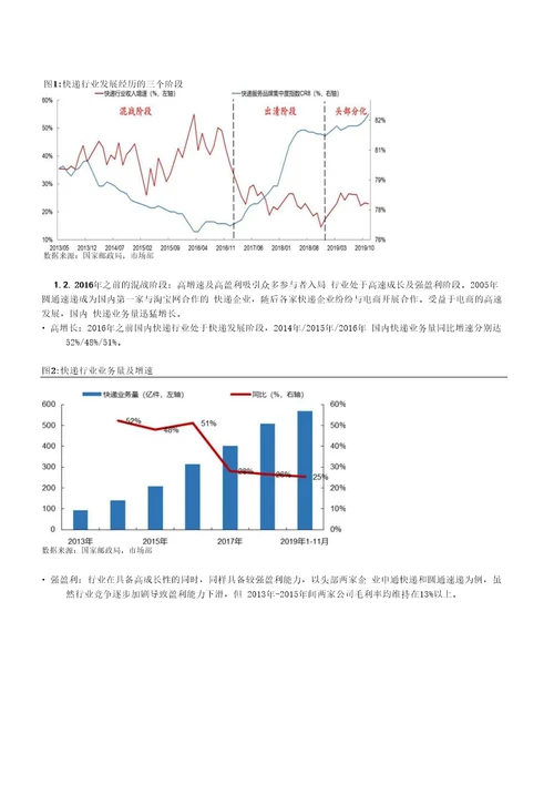 申通快递深度分析报告