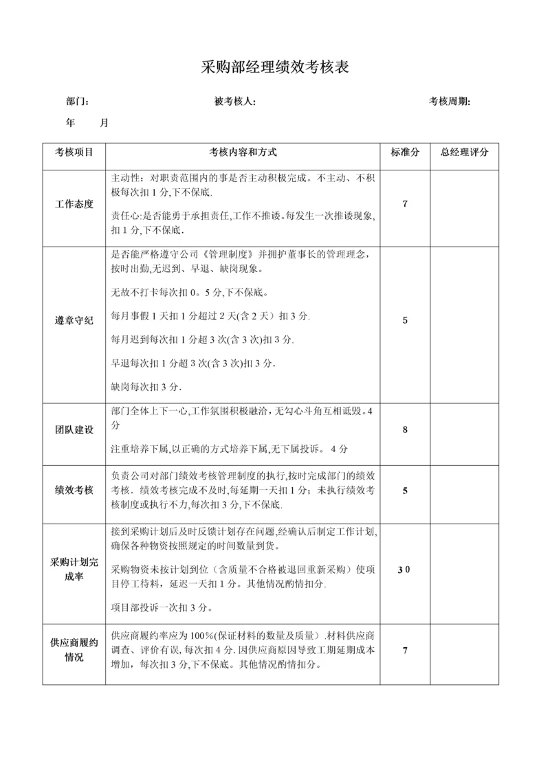 办公室绩效考核表.docx