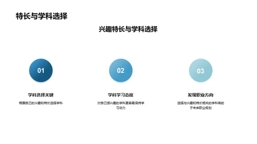 高中学科选择指南