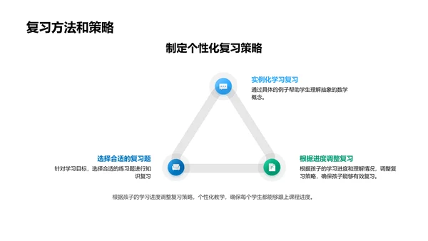 二年级数学家长讲解PPT模板