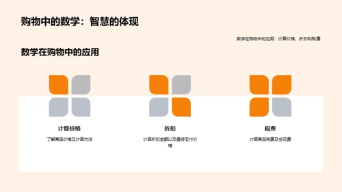 生活中的数学魅力