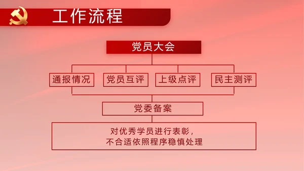 党支部选举换届大会年终工作总结PPT