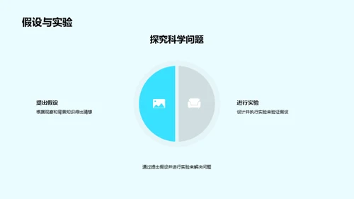 实验探索科学道路