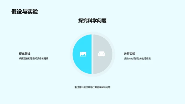 实验探索科学道路