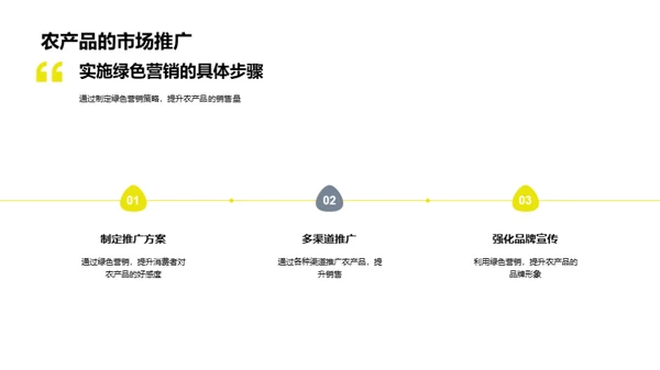 生态销售力：绿色策略解析