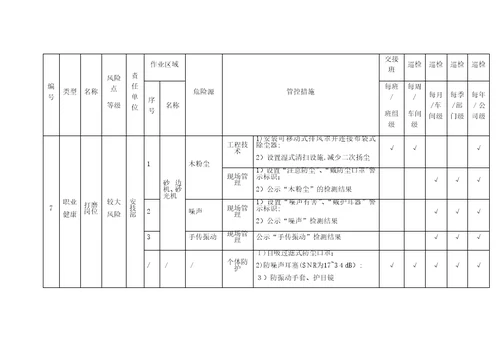 木质家具制造企业现场管理隐患排查清单