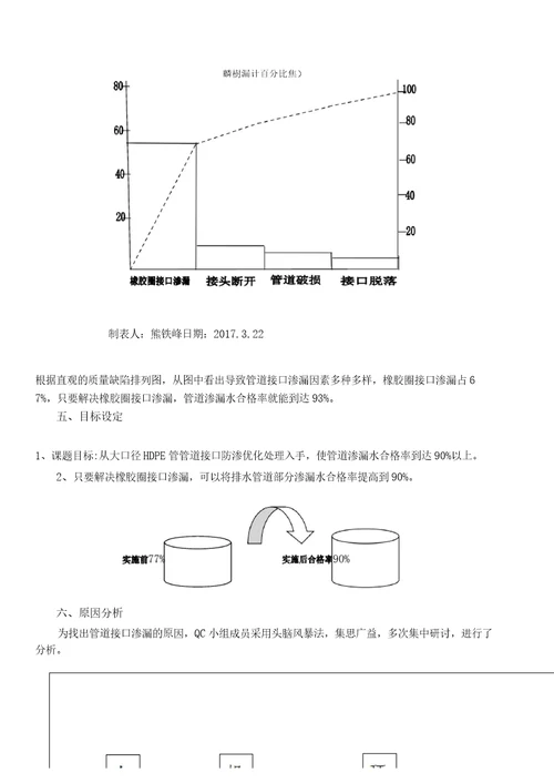 工程QC3QC成果大口径HDPE管管道接口防渗优化处理