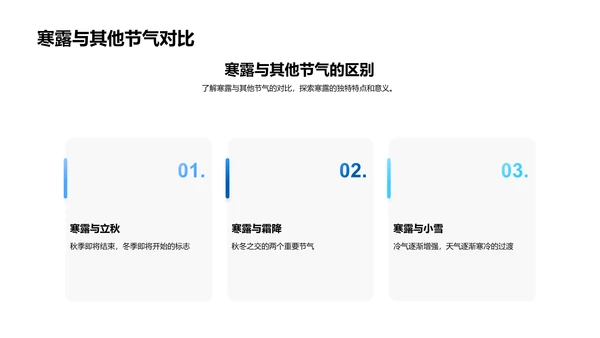 寒露节气的历史与文化PPT模板