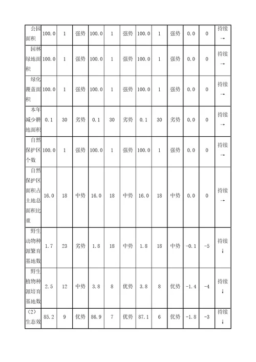 广东省环境竞争力评价分析报告