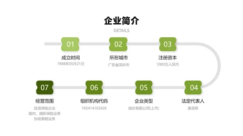 白色商务风金融企业综合保险产品介绍说明会