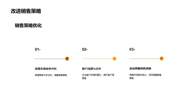 金属配件销售之路