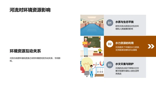 河流地理教学报告PPT模板