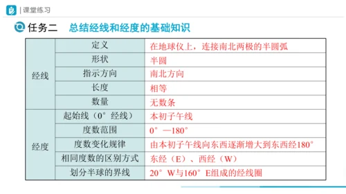1.1地球与地球仪（第2课时课件31张）-人教版（2024）地理七年级上册