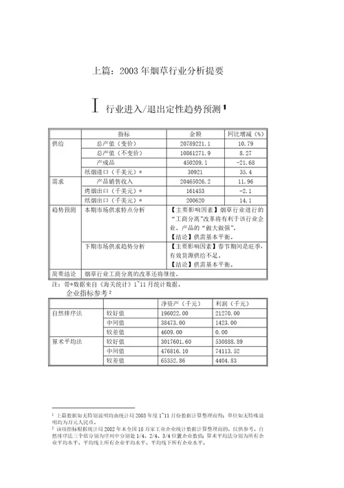 中国烟草行业研究分析报告