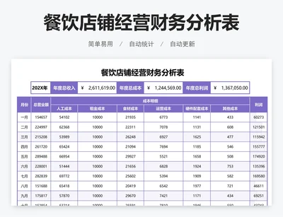 餐饮店铺经营财务分析表