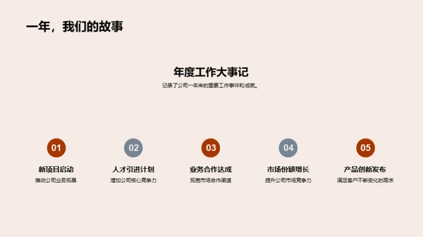 共创辉煌20XX