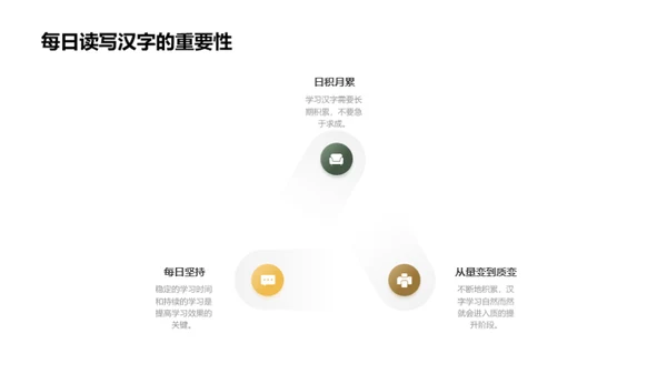 汉字：深度解析
