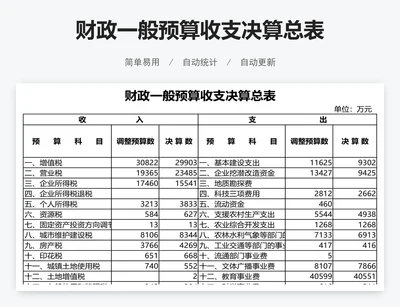 财政一般预算收支决算总表