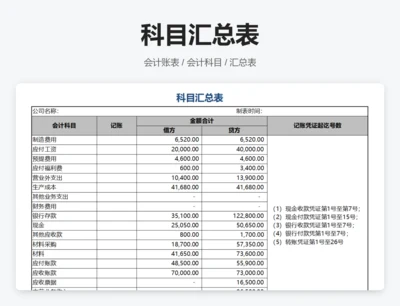 科目汇总表